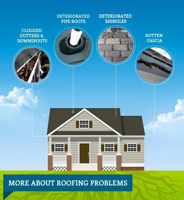 San Antonio Roofing Company,