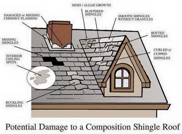 Roof-Damage-Toronto