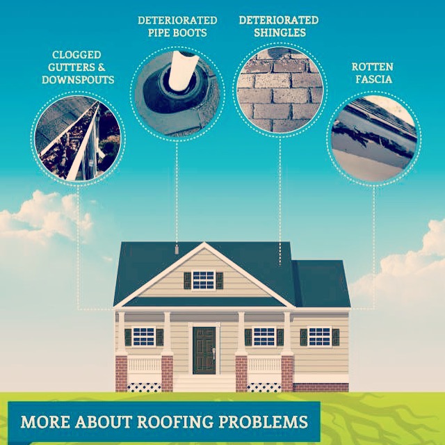 Roofing-problems-toronto